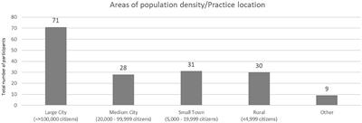 Veterinarians' perspective on telemedicine in Germany